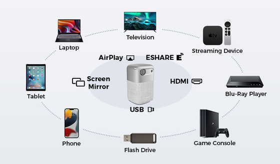 De openlucht/Binnen Navulbare Minidlp-Projector Slim Android 9,0 bouwde 9000mah-Batterij in